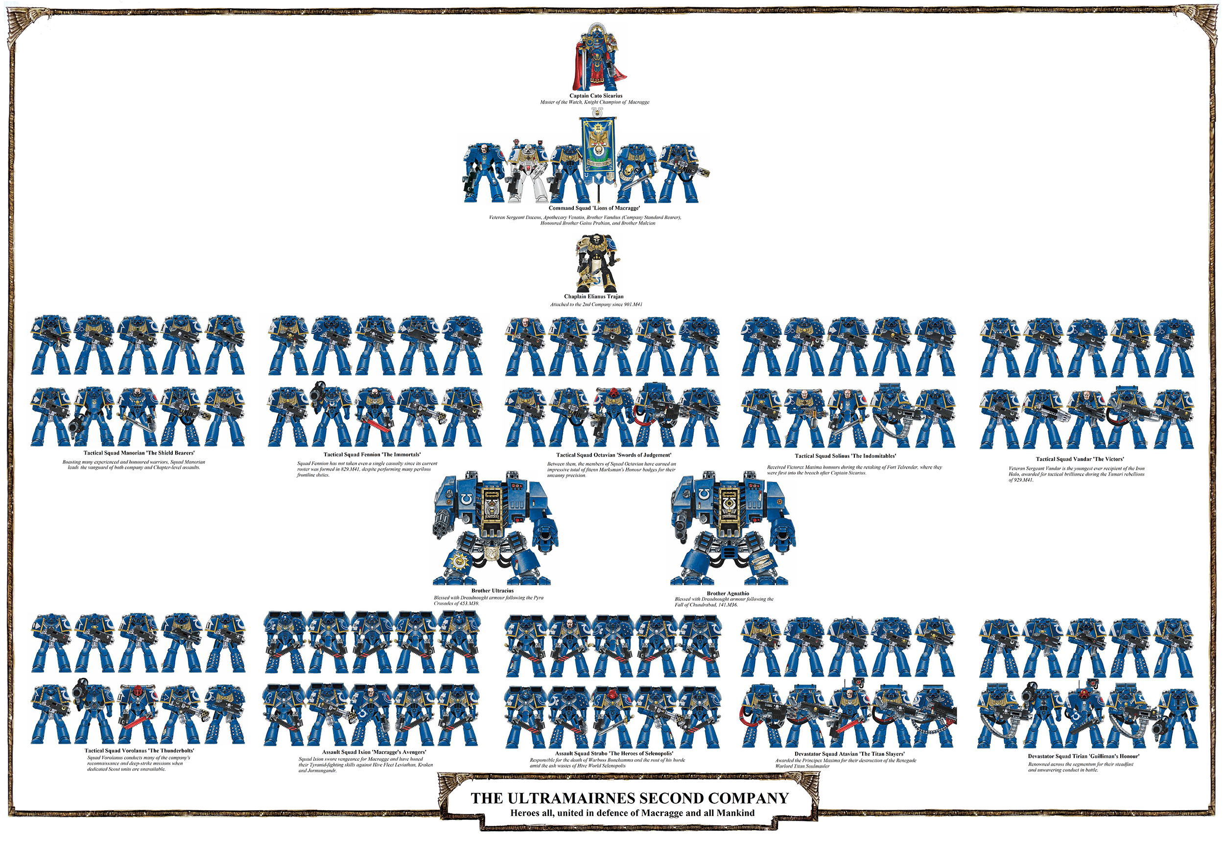 adeptus astartes codex 7th edition pdf