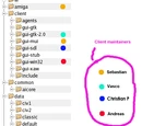 Commit rules