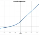 Stat modifiers