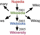 Wikiversity