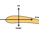 Aerodynamics