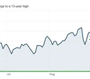 Bchwood/Coffee prices brewing