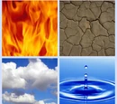 List of Elemental Abilities