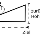 Höhenmeter