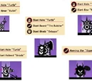 Patapon Equipment Archive