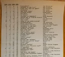 Festive Fifty: An Introduction