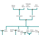Fanon:Space family