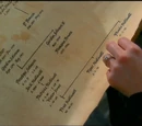 Family Tree Characters
