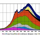 Peak oil