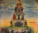 Capitalism