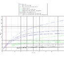 Math of Freeciv