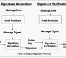 Digital signature