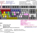 Key bindings