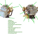 Carburetter
