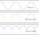 Rectifier