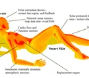 Transhuman Body