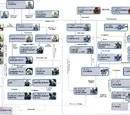 Anno Domini Mobile Weapons