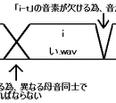 UTAU User Manual - 15