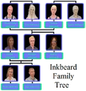 Inkbeard Family Tree.png