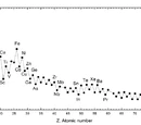 Habitable solar systems