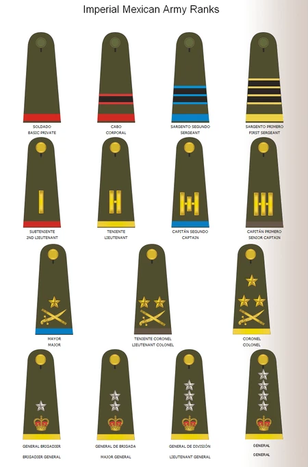 Rank Insignia of the Mexican Army