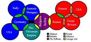 Graphic demonstrating the complicated web of alliances in Pre-Great War Europe.