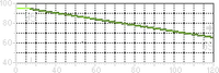 Battlefield 3 M98B Range.png