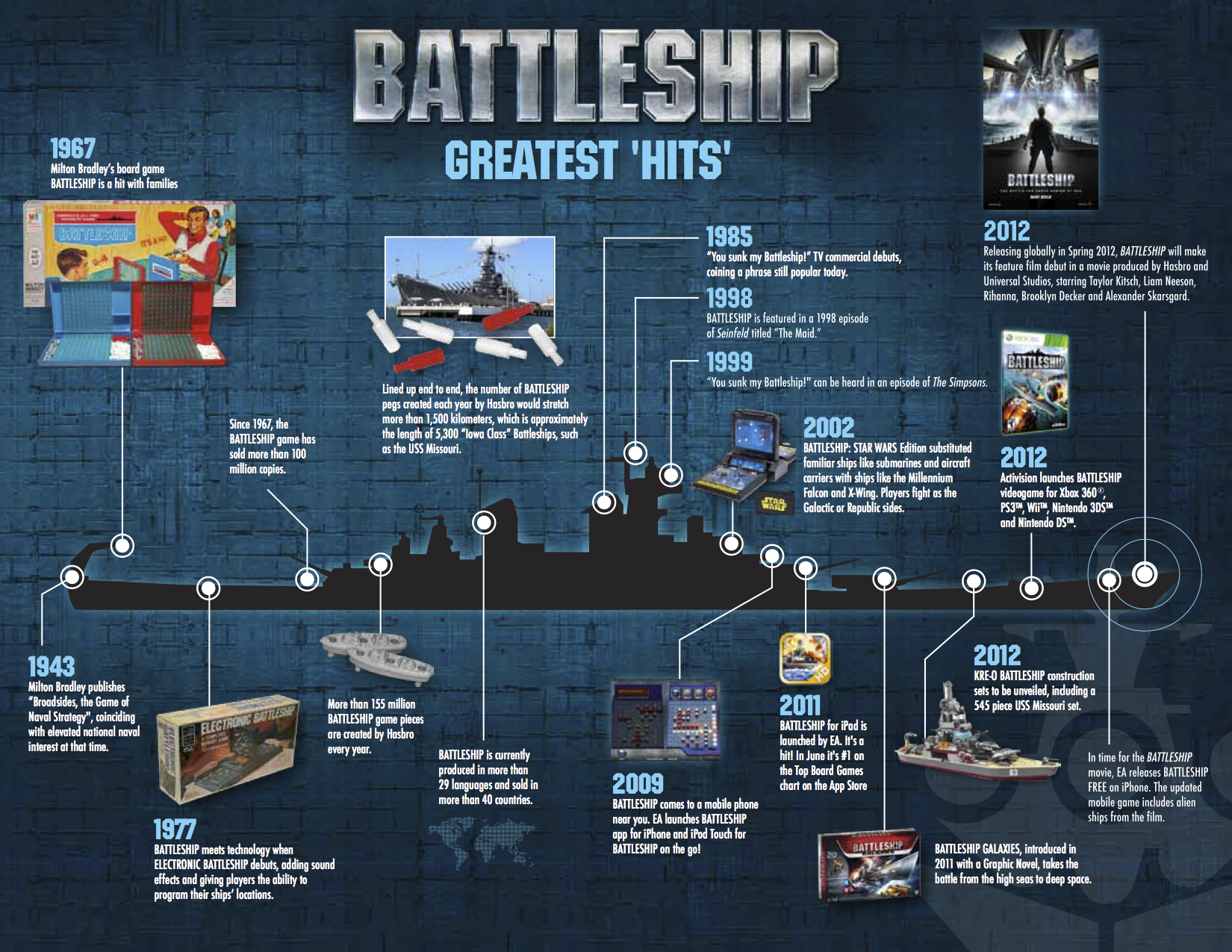 electronic battleships board game