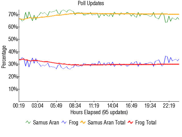 Image:Graph2100.png