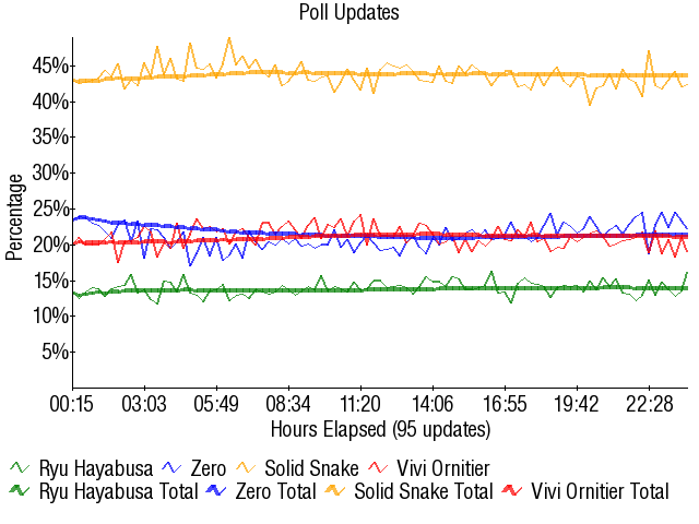 Image:Graph3285.png