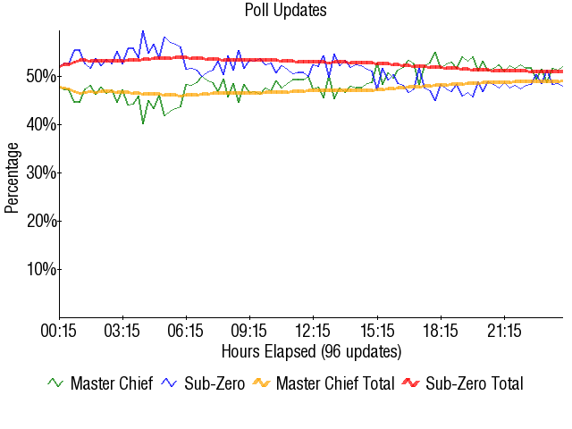Image:Graph2530.png