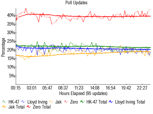 Image:Graph2878.png