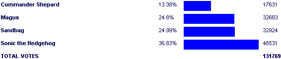 Image:Poll3272.png