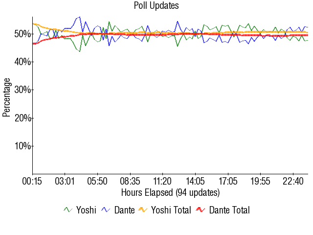 Image:Graph2540.png