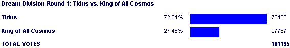 Image:Poll2079.png