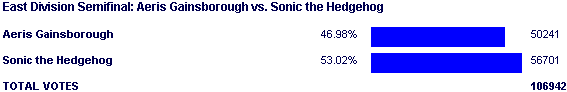 Image:Poll1356.png