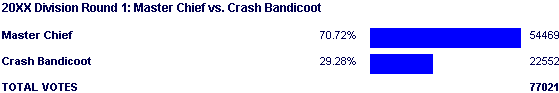 Image:Poll1731.png