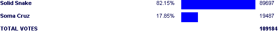 Image:Poll2515.png