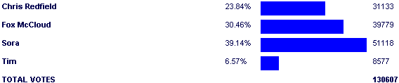Image:Poll3264.png