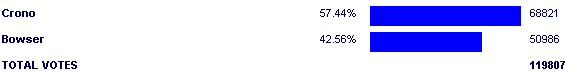 Image:Poll2545.png