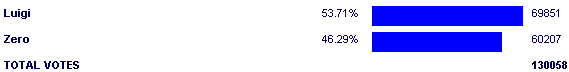 Image:Poll2526.png