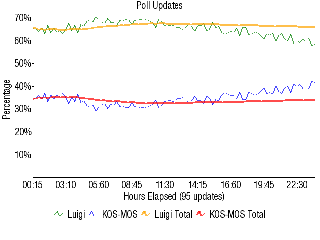 Image:Graph2093.png