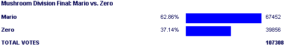 Image:Poll2114.png