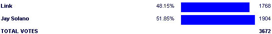 Image:Poll-4.png