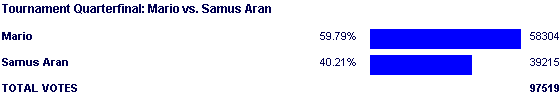 Image:Poll2122.png
