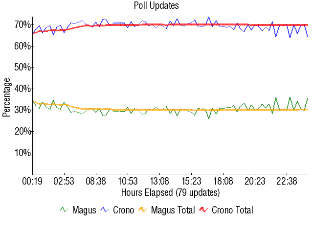 Image:Graph1752.png