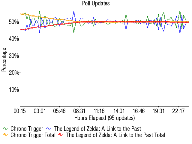 Image:Graph1658.png