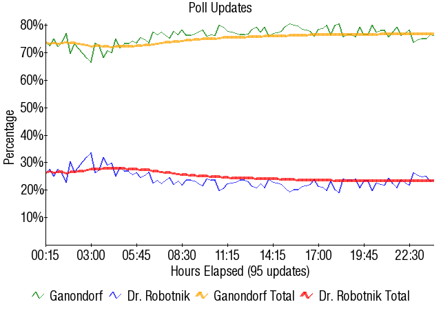 Image:Graph2016.png