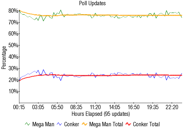 Image:Graph2094.png