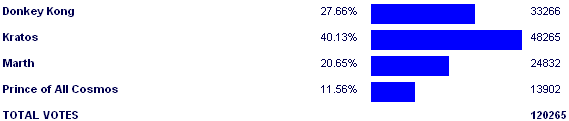 Image:Poll2888.png